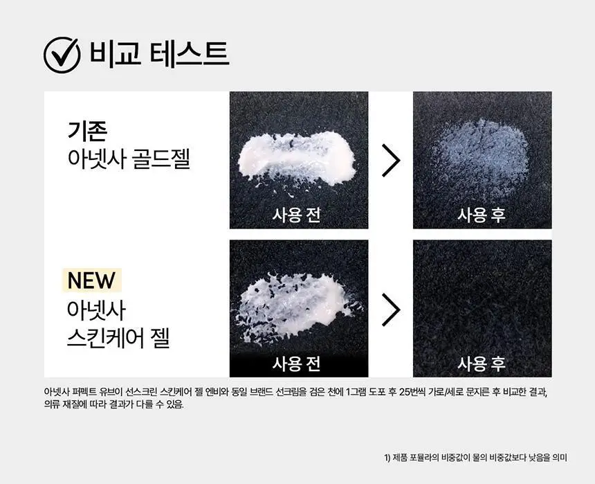 [아기맹수Pick] 아넷사 퍼펙트 UV 선스크린 스킨케어 젤 NB 90g 기획 (+15g*2) 상세페이지 18